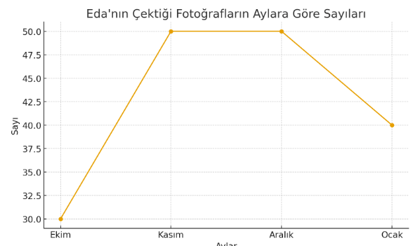 8. Sınıf Matematik Ders Kitabı Sayfa 108-109-110-111. Cevapları Sonuç Yayınları 12 çizgi grafiği