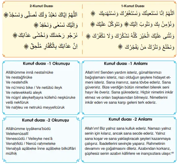 6. Sınıf Din Kültürü Ders Kitabı Sayfa 96-97-98. Cevapları MEB Yayınları