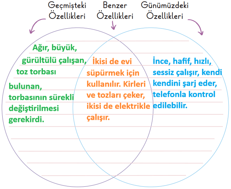 2. Sınıf Hayat Bilgisi Ders Kitabı Sayfa 102 Cevapları İkinci Kitap