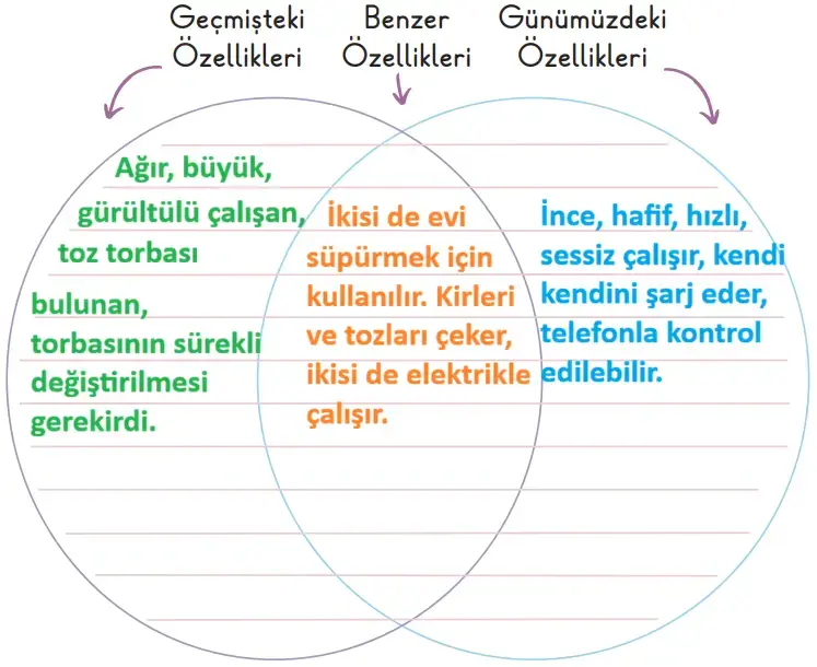 2. Sınıf Hayat Bilgisi Ders Kitabı Sayfa 102 Cevapları İkinci Kitap 2. Sınıf Hayat Bilgisi Ders Kitabı Sayfa 102 Cevapları İkinci Kitap