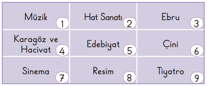2. Sınıf Hayat Bilgisi Ders Kitabı Sayfa 111 Cevapları İkinci Kitap 2. Sınıf Hayat Bilgisi Ders Kitabı Sayfa 111 Cevapları İkinci Kitap