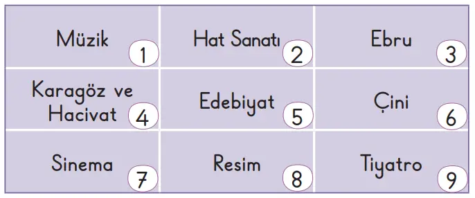 2. Sınıf Hayat Bilgisi Ders Kitabı Sayfa 111 Cevapları İkinci Kitap 2. Sınıf Hayat Bilgisi Ders Kitabı Sayfa 111 Cevapları İkinci Kitap