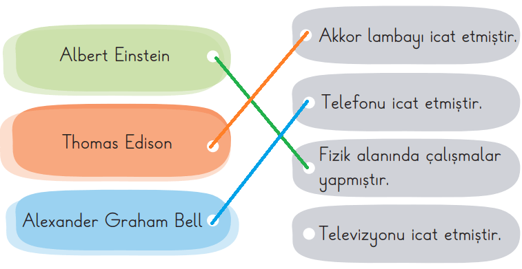 2. Sınıf Hayat Bilgisi Ders Kitabı Sayfa 113 Cevapları İkinci Kitap 2. Sınıf Hayat Bilgisi Ders Kitabı Sayfa 113 Cevapları İkinci Kitap