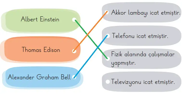 2. Sınıf Hayat Bilgisi Ders Kitabı Sayfa 113 Cevapları İkinci Kitap 2. Sınıf Hayat Bilgisi Ders Kitabı Sayfa 113 Cevapları İkinci Kitap