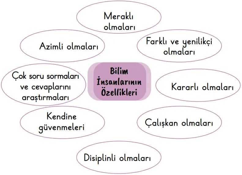2. Sınıf Hayat Bilgisi Ders Kitabı Sayfa 113 Cevapları İkinci Kitap1 2. Sınıf Hayat Bilgisi Ders Kitabı Sayfa 113 Cevapları İkinci Kitap1