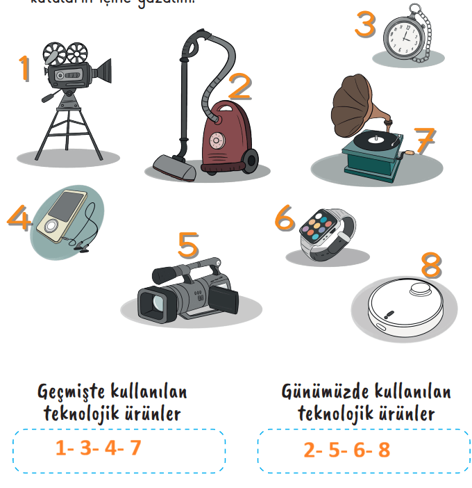 2. Sınıf Hayat Bilgisi Ders Kitabı Sayfa 114 Cevapları İkinci Kitap 2. Sınıf Hayat Bilgisi Ders Kitabı Sayfa 114 Cevapları İkinci Kitap