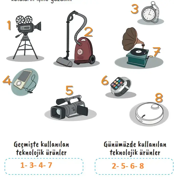 2. Sınıf Hayat Bilgisi Ders Kitabı Sayfa 114 Cevapları İkinci Kitap 2. Sınıf Hayat Bilgisi Ders Kitabı Sayfa 114 Cevapları İkinci Kitap