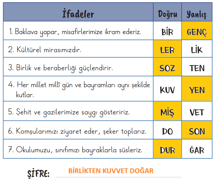 2. Sınıf Hayat Bilgisi Ders Kitabı Sayfa 46 Cevapları İkinci Kitap