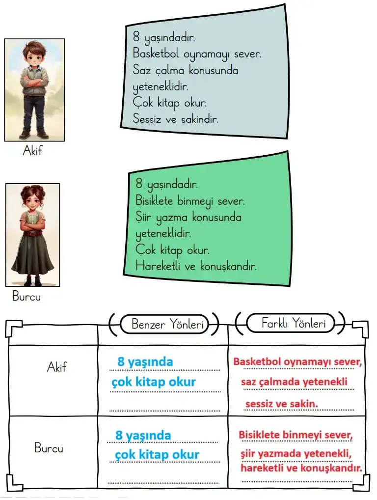 2. Sınıf Türkçe Ders Kitabı Sayfa 177 Cevapları İkinci Kitap 2. Sınıf Türkçe Ders Kitabı Sayfa 177 Cevapları İkinci Kitap