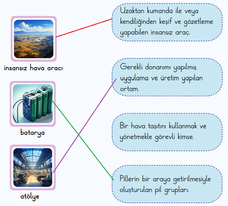 2. Sınıf Türkçe Ders Kitabı Sayfa 60-61-62-63-64-65-66. Cevapları 2. Kitap