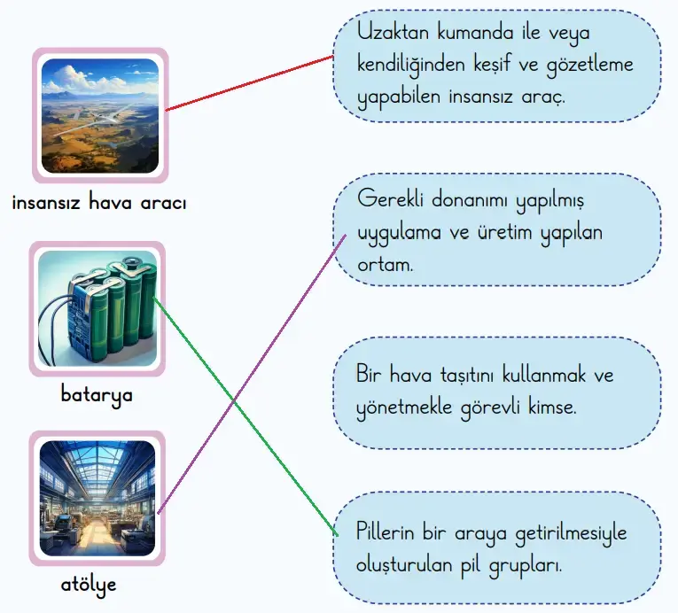 2. Sınıf Türkçe Ders Kitabı Sayfa 61 Cevapları İkinci Kitap 2. Sınıf Türkçe Ders Kitabı Sayfa 61 Cevapları İkinci Kitap