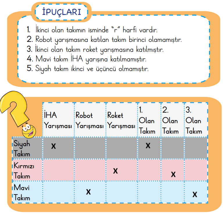 2. Sınıf Türkçe Ders Kitabı Sayfa 66 Cevapları İkinci Kitap