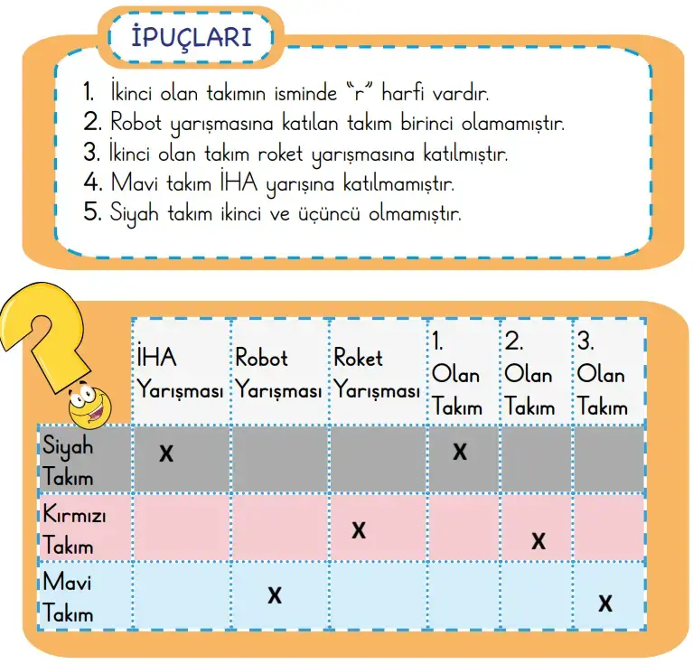 2. Sınıf Türkçe Ders Kitabı Sayfa 66 Cevapları İkinci Kitap 2. Sınıf Türkçe Ders Kitabı Sayfa 66 Cevapları İkinci Kitap