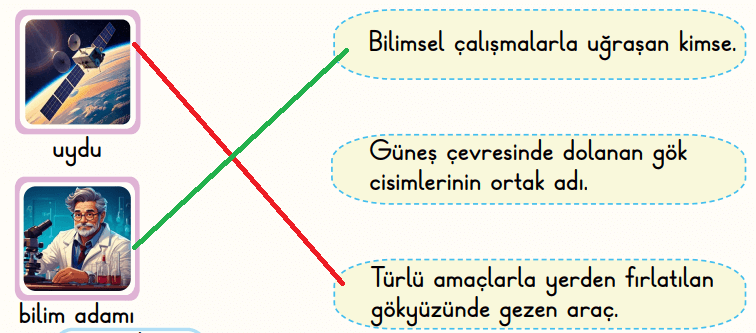2. Sınıf Türkçe Ders Kitabı Sayfa 82 Cevapları İkinci Kitap 2. Sınıf Türkçe Ders Kitabı Sayfa 82 Cevapları İkinci Kitap