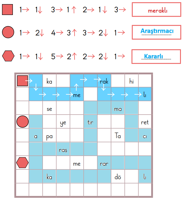2. Sınıf Türkçe Ders Kitabı Sayfa 84 Cevapları İkinci Kitap 2. Sınıf Türkçe Ders Kitabı Sayfa 84 Cevapları İkinci Kitap