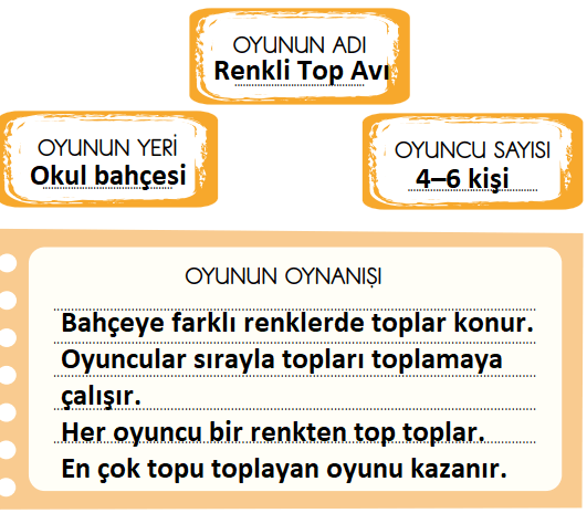 2. Sınıf Türkçe Ders Kitabı Sayfa 38 Cevapları