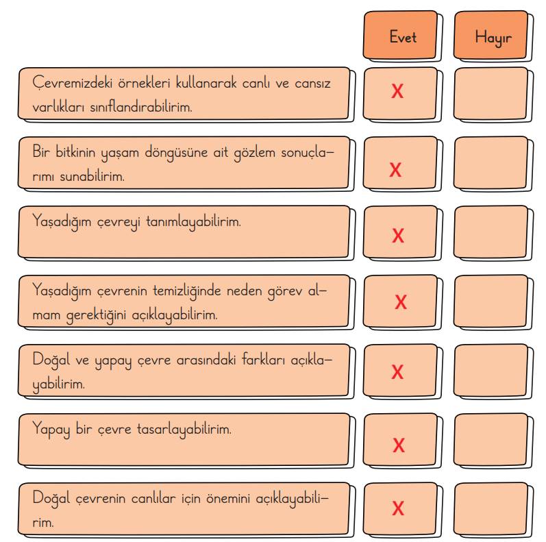 3. Sınıf Fen Bilimleri Ders Kitabı Sayfa 214 Cevapları CEM Yayınları