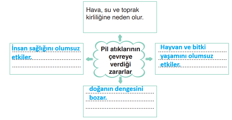 3. Sınıf Fen Bilimleri Ders Kitabı Sayfa 245 Cevapları CEM Yayınları1
