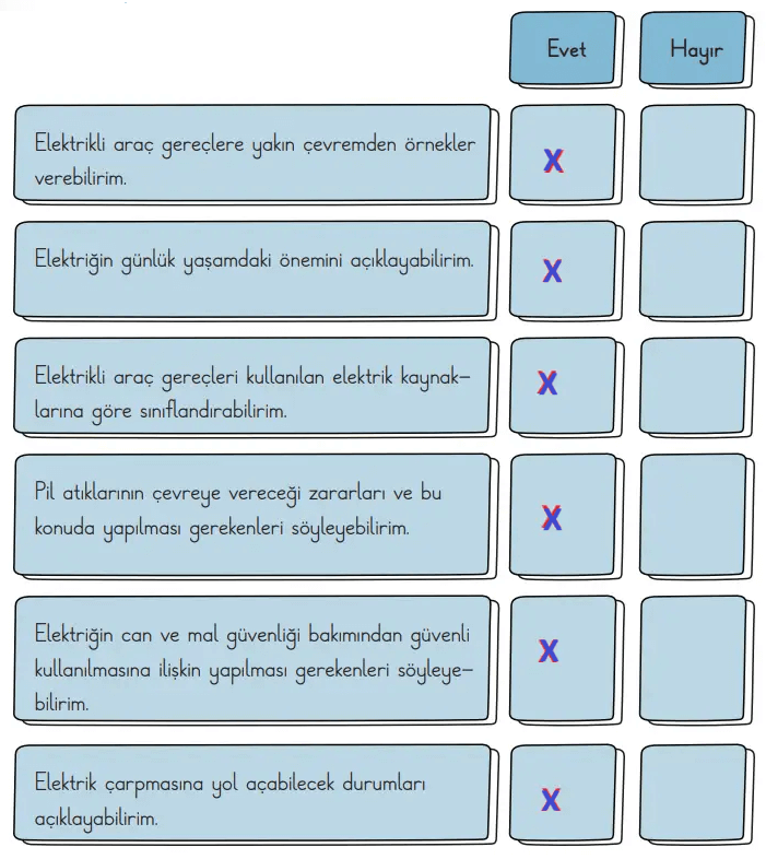 3. Sınıf Fen Bilimleri Ders Kitabı Sayfa 248 Cevapları CEM Yayınları
