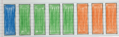 4. Sınıf Matematik Ders Kitabı Sayfa 138-140. Cevapları Fersa Yayınları 2 4. Sınıf Matematik Ders Kitabı Sayfa 138. Cevapları Fersa Yayıncılık