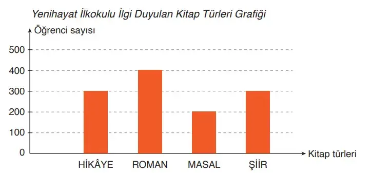 4. Sınıf Türkçe Ders Kitabı Sayfa 194 Cevapları ADA Yayınları 4. Sınıf Türkçe Ders Kitabı Sayfa 194 Cevapları ADA Yayınları