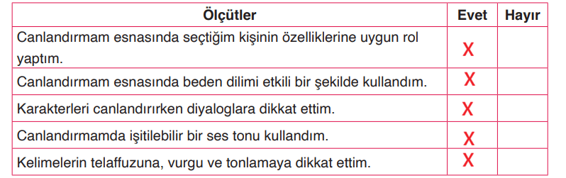 4. Sınıf Türkçe Ders Kitabı Sayfa 199 Cevapları ADA Yayınları 4. Sınıf Türkçe Ders Kitabı Sayfa 199 Cevapları ADA Yayınları