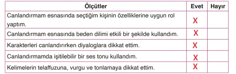 4. Sınıf Türkçe Ders Kitabı Sayfa 199 Cevapları ADA Yayınları 4. Sınıf Türkçe Ders Kitabı Sayfa 199 Cevapları ADA Yayınları