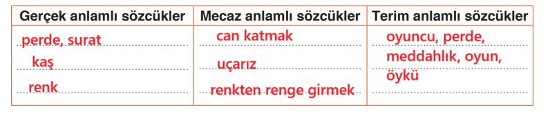 4. Sınıf Türkçe Ders Kitabı Sayfa 203 Cevapları ADA Yayınları 4. Sınıf Türkçe Ders Kitabı Sayfa 203 Cevapları ADA Yayınları
