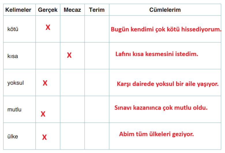 4. Sınıf Türkçe Ders Kitabı Sayfa 231-232-233. Cevapları ADA Yayınları