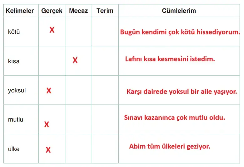 4. Sınıf Türkçe Ders Kitabı Sayfa 231-232-233. Cevapları
