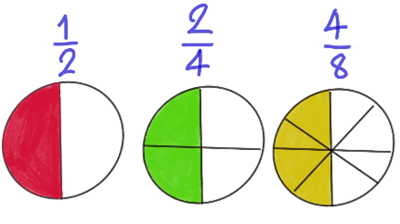 4. Sınıf Matematik Ders Kitabı Sayfa 130-132-134. Cevapları Fersa Yayınları 2 4. Sınıf Matematik Ders Kitabı Sayfa 130. Cevapları Fersa Yayıncılık
