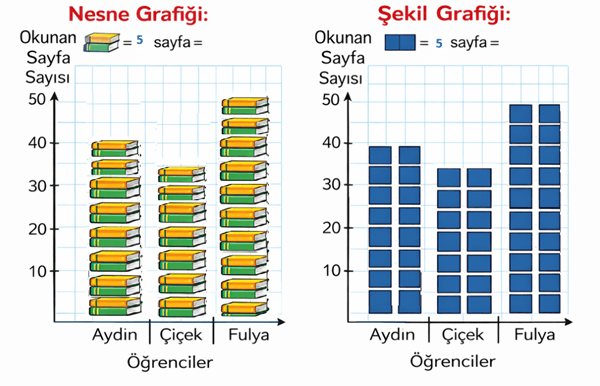 4. Sınıf Matematik Ders Kitabı Sayfa 170-171-174-176. Cevapları Fersa Yayınları 2 4. Sınıf Matematik Ders Kitabı Sayfa 171. Cevapları