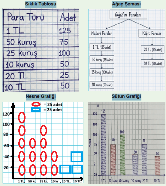 4. Sınıf Matematik Ders Kitabı Sayfa 170-171-174-176. Cevapları Fersa Yayınları 3 4. Sınıf Matematik Ders Kitabı Sayfa 176. Cevapları