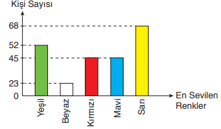 4. Sınıf Matematik Ders Kitabı Sayfa 185. Cevapları
