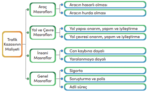 4. Sınıf Trafik Güvenliği Ders Kitabı Sayfa 53. Cevapları