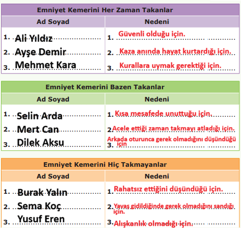 4. Sınıf Trafik Güvenliği Ders Kitabı Sayfa 54-55-56-57-58. Cevapları Anka Yayınevi 3 4. Sınıf Trafik Güvenliği Ders Kitabı Sayfa 57. Cevapları Anka Yayınevi