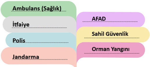 4. Sınıf Trafik Güvenliği Ders Kitabı Sayfa 64. Cevapları