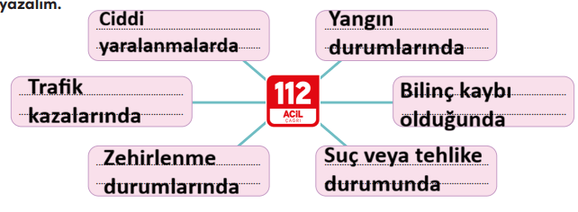 4. Sınıf Trafik Güvenliği Ders Kitabı Sayfa 74. Cevapları MEB Yayınları