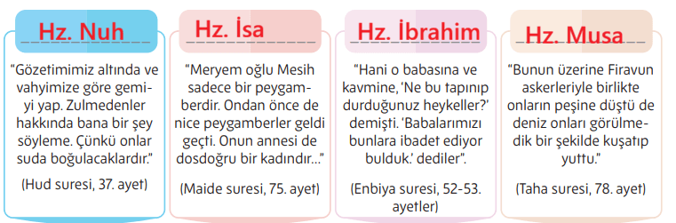 5. Sınıf Din Kültürü Ders Kitabı Sayfa 146-147. Cevapları MEB Yayınları