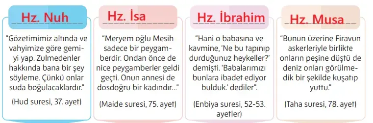 5. Sınıf Din Kültürü Ders Kitabı Sayfa 146-147. Cevapları MEB Yayınları 5. Sınıf Din Kültürü Ders Kitabı Sayfa 146-147. Cevapları MEB Yayınları