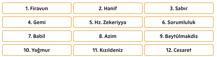 5. Sınıf Din Kültürü Ders Kitabı Sayfa 148. Cevapları MEB Yayınları