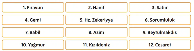 5. Sınıf Din Kültürü Ders Kitabı Sayfa 148. Cevapları MEB Yayınları 5. Sınıf Din Kültürü Ders Kitabı Sayfa 148. Cevapları MEB Yayınları