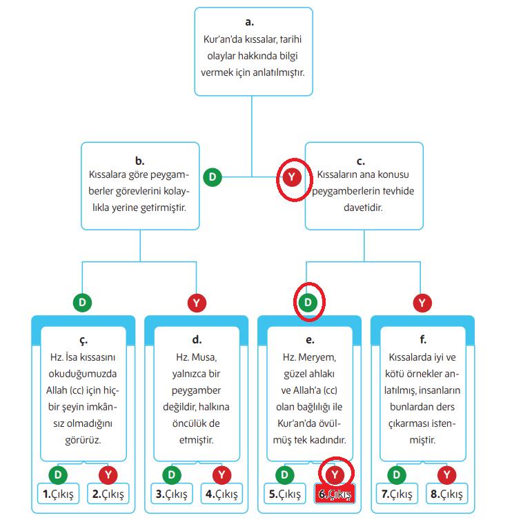 5. Sınıf Din Kültürü Ders Kitabı Sayfa 155. Cevapları MEB Yayınları