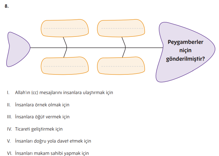 5. Sınıf Din Kültürü Ders Kitabı Sayfa 157. Cevapları MEB Yayınları