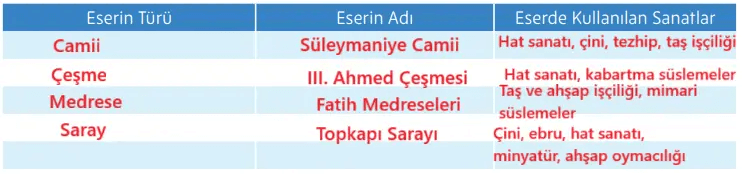 5. Sınıf Din Kültürü Ders Kitabı Sayfa 166. Cevapları MEB Yayınları 5. Sınıf Din Kültürü Ders Kitabı Sayfa 166. Cevapları MEB Yayınları