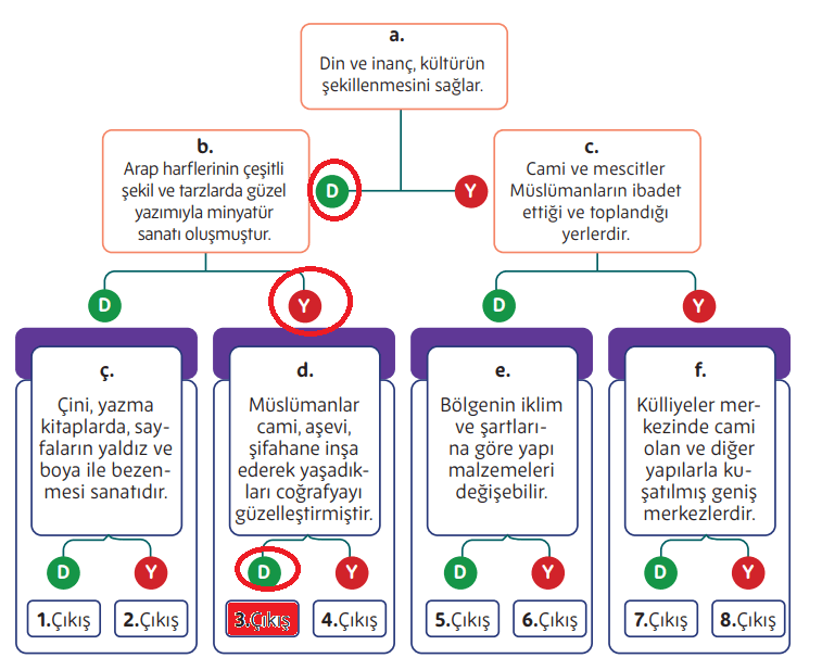5. Sınıf Din Kültürü Ders Kitabı Sayfa 167. Cevapları MEB Yayınları 5. Sınıf Din Kültürü Ders Kitabı Sayfa 167. Cevapları MEB Yayınları