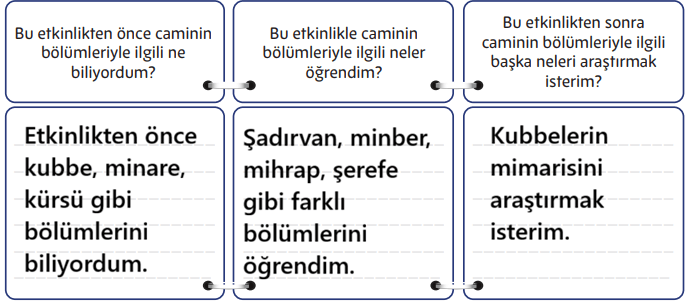 5. Sınıf Din Kültürü Ders Kitabı Sayfa 173. Cevapları MEB Yayınları 5. Sınıf Din Kültürü Ders Kitabı Sayfa 173. Cevapları MEB Yayınları