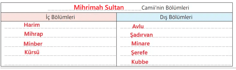 5. Sınıf Din Kültürü Ders Kitabı Sayfa 173. Cevapları MEB Yayınları 5. Sınıf Din Kültürü Ders Kitabı Sayfa 173. Cevapları MEB Yayınları