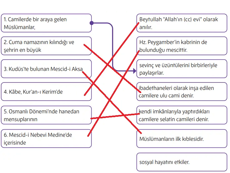 5. Sınıf Din Kültürü Ders Kitabı Sayfa 179. Cevapları MEB Yayınları