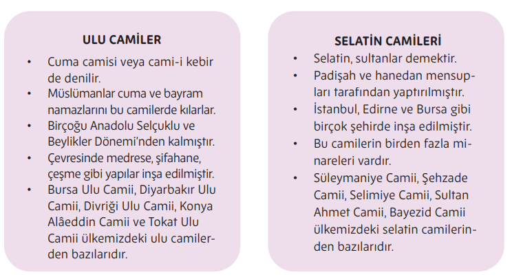 5. Sınıf Din Kültürü Ders Kitabı Sayfa 181-182-183-184-185. Cevapları MEB Yayınları